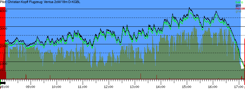 Barometer